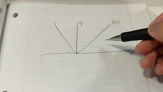 Understanding Subgradients Using Examples