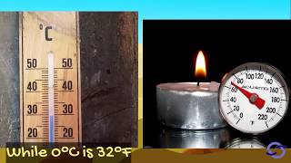 Did You Know: When Celsius Equals Fahrenheit