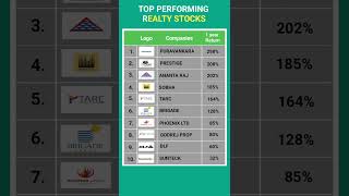 Top performing realty stocks in indian market. Puravankara | ANANTA RAJ  | SOBHA | DLF | SUNTECK