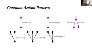 Mapping & Debugging with LLMs: Ontology Mapping, Reasoning, and AI-Assisted Debugging