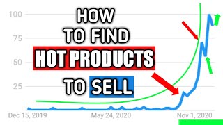 How to Find Hot Selling Products sell on ( Amazon, Aliexpress, eBay, Shopify \u0026 Ecommerce Store)