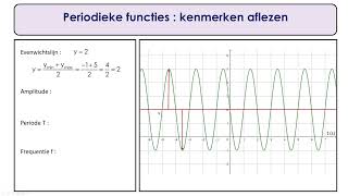 6   Kenmerken van periodieke functies aflezen