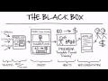 The Black Box Funnel - Russell Brunson