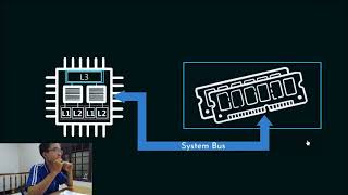 LAB_3 - CACHE MEMORY, MULTILEVEL CACHE, CACHE COHERENCE PROBLEM, COHERENCE CACHE PROTOCOLS