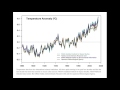 do 97% of scientists agree with global warming