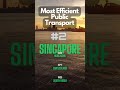 Most Efficient Public Transport