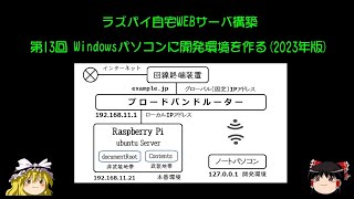 ラズパイ自宅WEBサーバ構築 第13回 Windowsパソコンに開発環境を作る(2023年版)