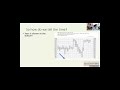 point and figure buy sell signals sectors made simple free webinar