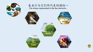 Part 2 -  五德系统简介 Introduction of Five Virtues System