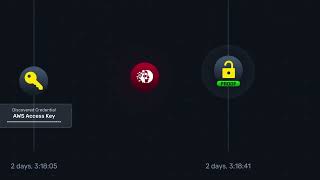 AWS Cloud Credential Attack