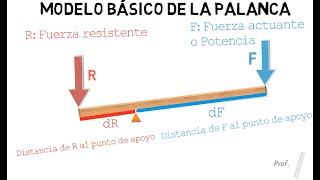 LA PALANCA, MÁQUINA SIMPLE