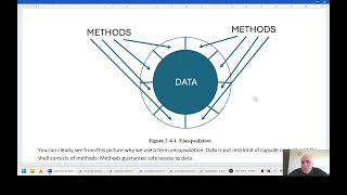 4. Python OOP - Encapsulation (Data Hiding)