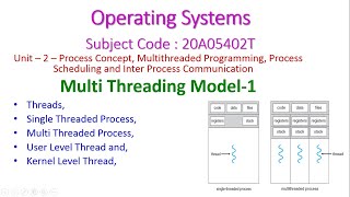 Multi Threading Model-Operating Systems-20A05402T-unit-2