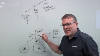 Advanced Process Control In Semiconductor Manufacturing