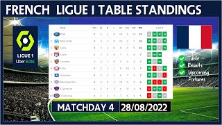 LIGUE 1 TABLE STANDINGS TODAY 2022/2023 | FRENCH LIGUE 1 POINTS TABLE TODAY | (28/08/2022)