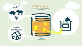 NRCT energy สำนักงานวิจัยแห่งชาติ วช.