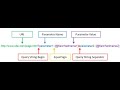 How can I get query string values in JavaScript?