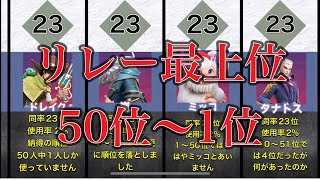 【フラッシュパーティー】頂上リレー50位〜1位キャラクター使用率ランキング