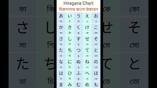 How to learn Hiragana | হিরাগানা বাংলা লেখাসহ