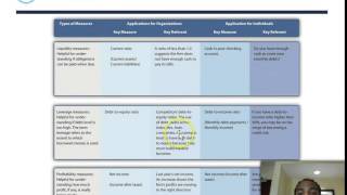 Principles of Management Lecture Chapter 14