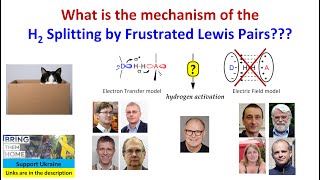 Theoretical Investigations of H2 Splitting Mechanism by Frustrated Lewis Pairs between 2006 and 2024