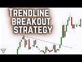 Simple Trendline Breakout Strategy for Trending Days