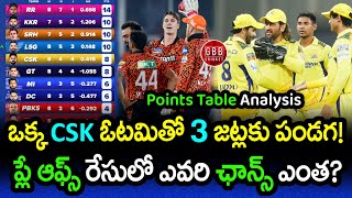 IPL 2024 All Team Playoffs Chances After 39th Match | IPL 2024 Points Table Analysis | GBB Cricket