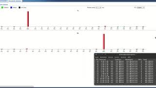 Bandbreite im Lan mit iperf3 testen