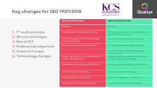 ISO 19011 revision