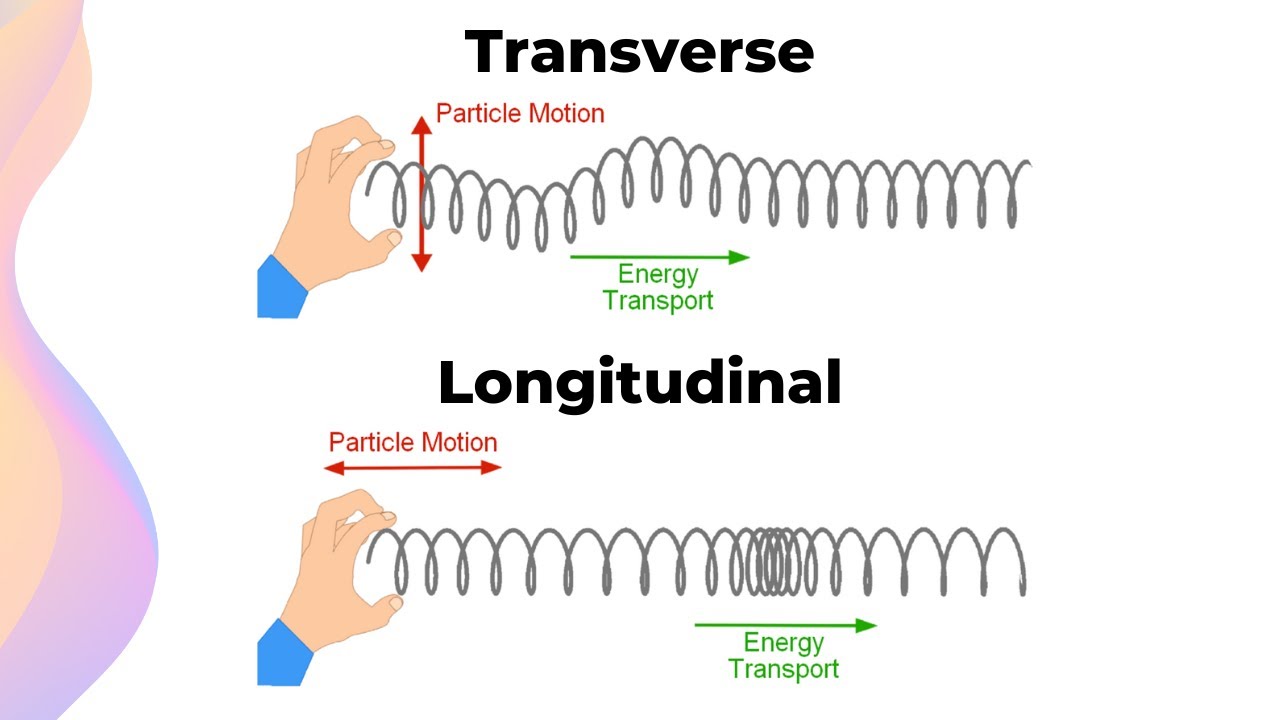 Mechanical Vs Electromagnetic Waves What Needs A Medium