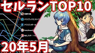 【2020年5月】iPhoneアプリ・デイリー売上ランキングTOP10の推移【セルラン】