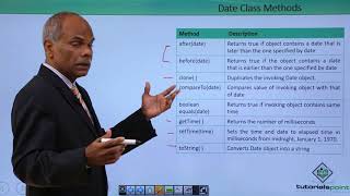 Java Date and Time - java util Date Classes
