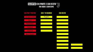 Calciomercato Juventus - Chi parte e chi resta