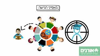 PBL1 - למידה מבוססת פרוייקטים