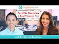 An overview of IVF and egg freezing - Dr Ban  -  Egg Whisperer Show