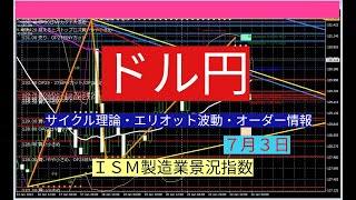 ドル円予想（ISM製造業景況指数）