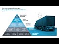 address disruptions with digital logistics.