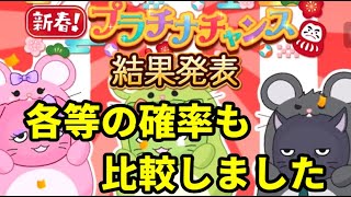 【デレステ】新春プラチナチャンスの結果発表と、各等の当選確率を他の確率に置き換えてみました