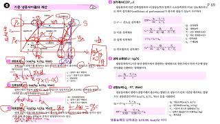 공조냉동이론3-7 표준냉동사이클작도 및 암모니아선도 작도법