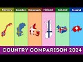 Norway vs Sweden vs Denmark vs Finland vs Iceland vs Switzerland - Country Comparison