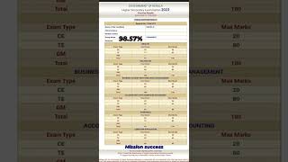 My Plus One result 99% 🥵😱🤩|Commerce |First Year Result | #results #plusone #trending #students