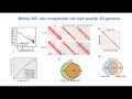 Single-cell multi-omics: DNA methylation and 3D genome