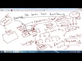SQL Server Table Partition - Part 2