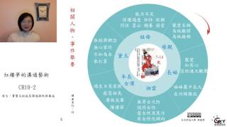 CH10-2-1. 前言，賈寶玉的成長環境與性格養成 / 陳璦婷老師