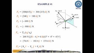 Lec 3.2 THREE DIMENSIONAL FORCE SYSTEMS