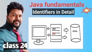 Java new Batch - Class 24 Java Fundamentals - Rules and Guidelines for Java Identifiers