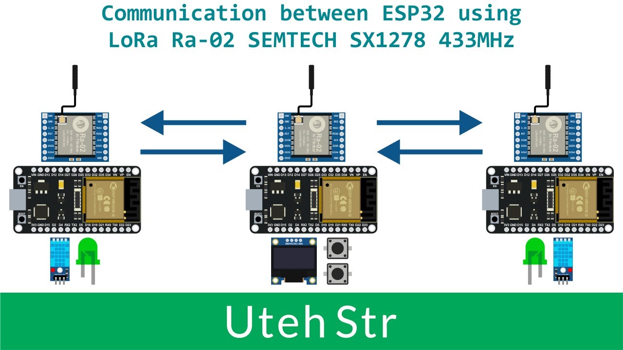 Arduino Ide Esp32 Lora Ra 02 Communication Between Esp32 49 Off Arduino Ide Esp32 Lora Ra 02 Communication Between Esp32 49 Off