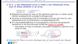 i2Soft-5  Pointers and Array