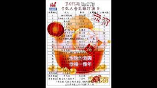 Download REDFM紅人音樂流行榜十連冠！#張哲瀚 #張哲瀚 #zhangzhehan #zzh mp3