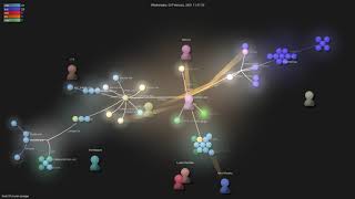 hrsh7th/nvim-compe - Grource visualisation